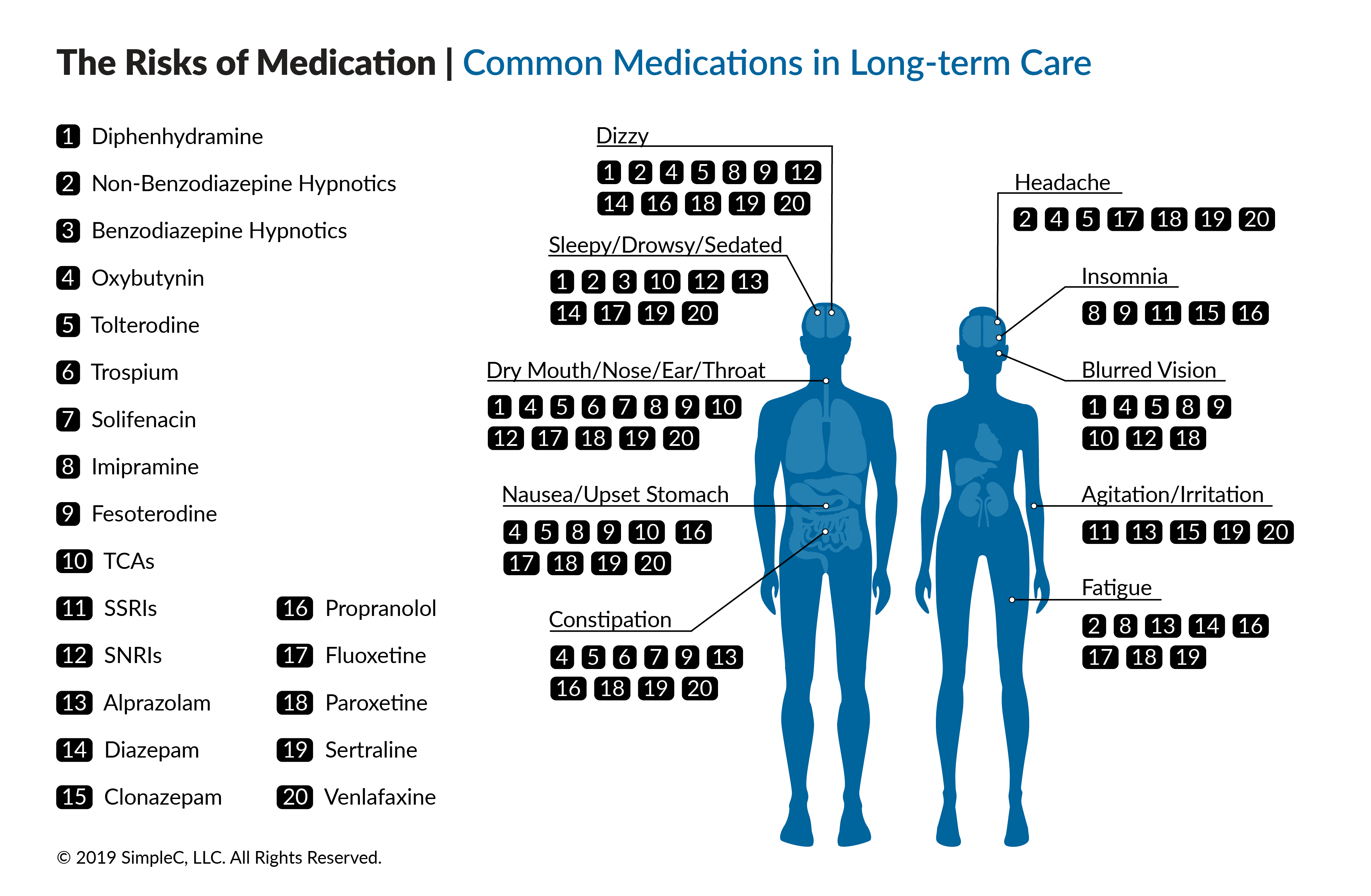 2019-09-16_The Risks of Medication_Embaddable@300x